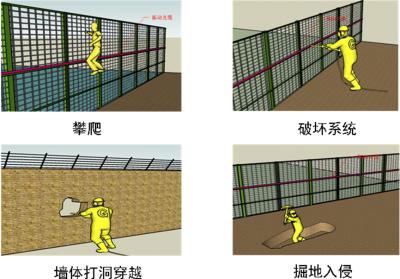 安阳周界防范报警系统四号