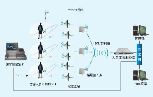 安阳人员定位系统一号