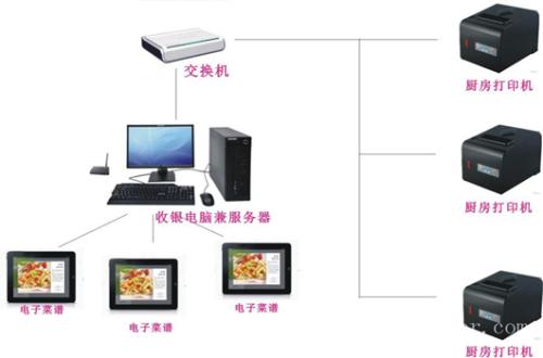 安阳收银系统六号